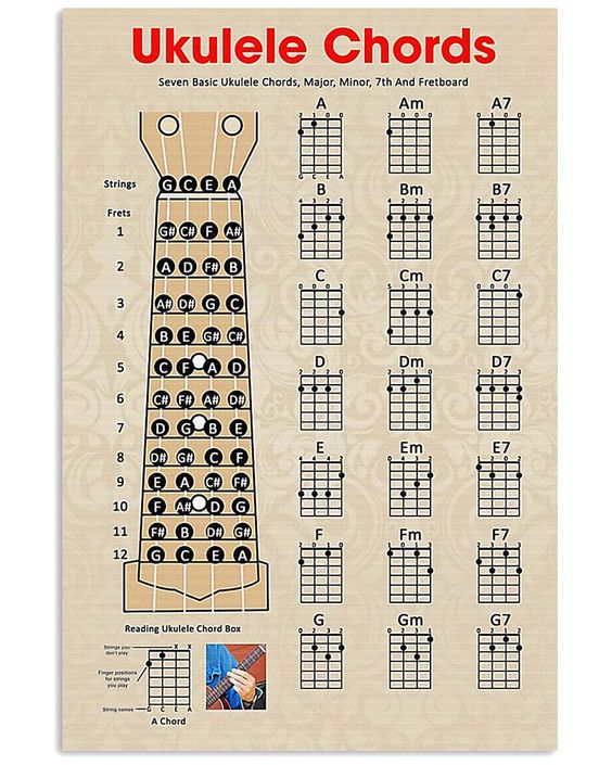 Uke chords